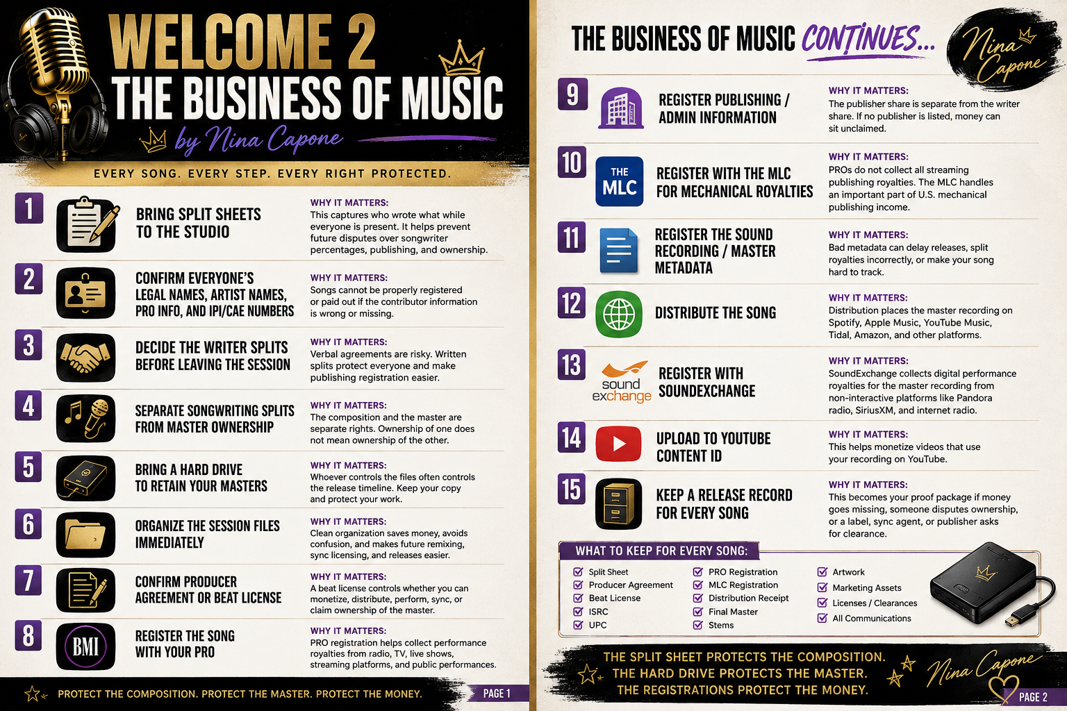Welcome 2 The Business of Music